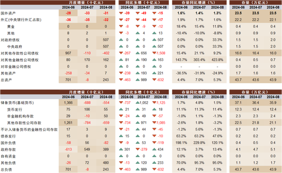 M1增速新低的背后：8月金融数据的细节