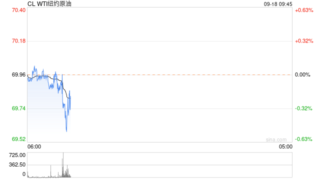 光大期货：9月18日能源化工日报