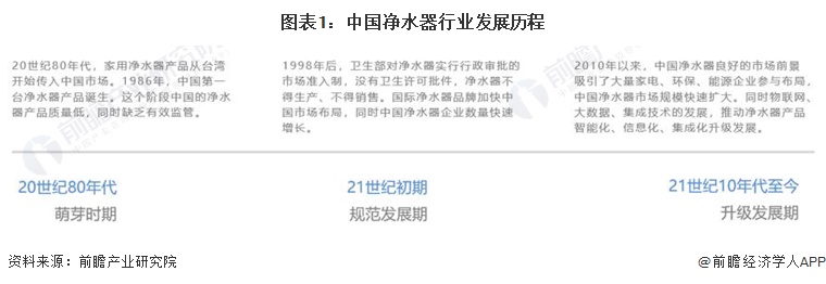 2024年中国净水器行业发展现状分析 供给主体类型多样，产业政策推动净水器绿化、环保、智能发展【组图】  第1张