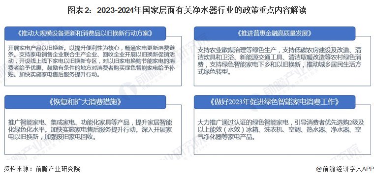 2024年中国净水器行业发展现状分析 供给主体类型多样，产业政策推动净水器绿化、环保、智能发展【组图】  第2张