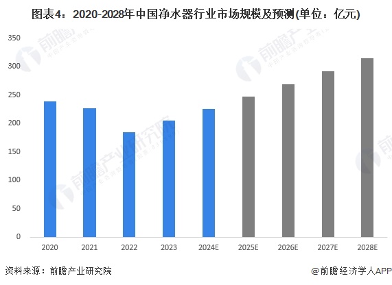 2024年中国净水器行业发展现状分析 供给主体类型多样，产业政策推动净水器绿化、环保、智能发展【组图】  第4张