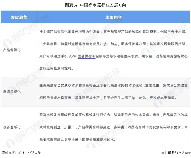 2024年中国净水器行业发展现状分析 供给主体类型多样，产业政策推动净水器绿化、环保、智能发展【组图】  第5张