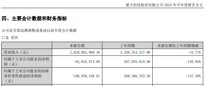 突发！上市公司高管被取保候审  第4张