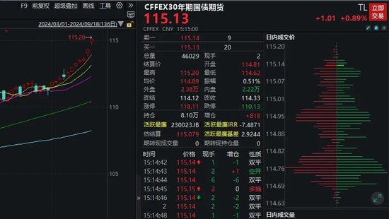 “债牛”狂飙，10年期国债收益率直逼2%！  第3张