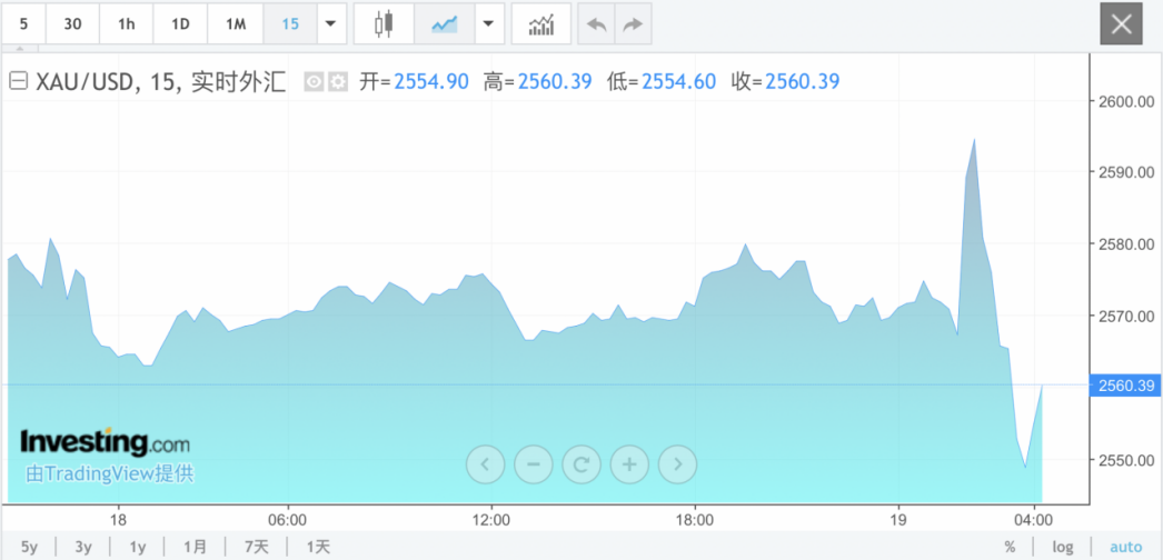 美联储官宣！降息50基点，鲍威尔重磅发声！  第3张