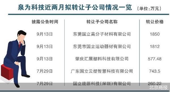 泉为科技频甩子公司  接盘方存蹊跷 第2张