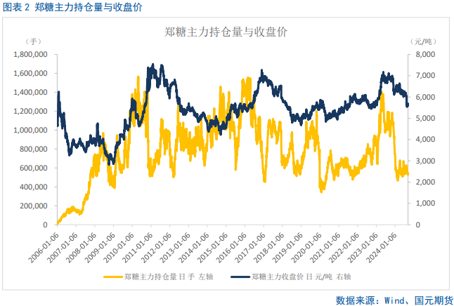 【白糖】利多提振，内外糖价飙升  第4张