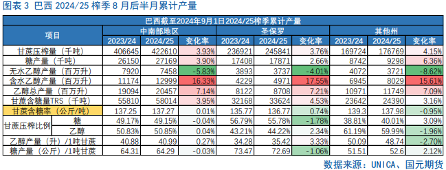 【白糖】利多提振，内外糖价飙升  第5张