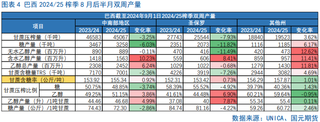 【白糖】利多提振，内外糖价飙升  第6张