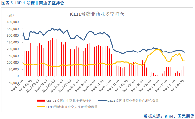 【白糖】利多提振，内外糖价飙升  第7张