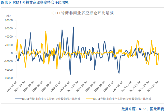 【白糖】利多提振，内外糖价飙升  第8张