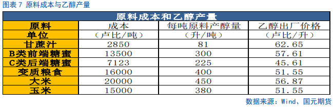 【白糖】利多提振，内外糖价飙升  第9张