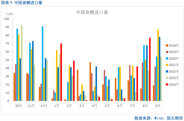 【白糖】利多提振，内外糖价飙升  第11张