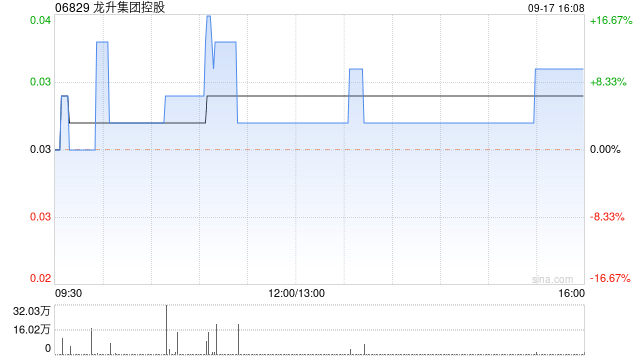 龙升集团控股委任领智企业融资为独立财务顾问  第1张