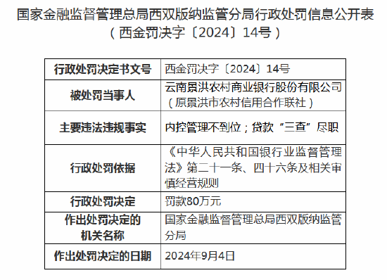 云南景洪农商行被罚80万元：因内控管理不到位等