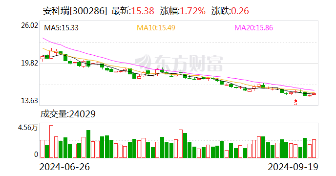 安科瑞：向特定对象发行股票申请获证监会同意注册批复  第1张