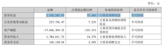 归母利润下降九成！解禁洪峰来临！果麦文化未来路难行