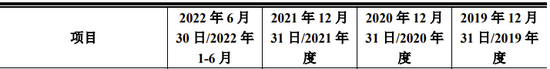 又一IPO终止！过会20个月未能提交注册，清仓式分红？