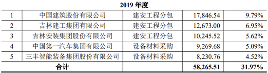 又一IPO终止！过会20个月未能提交注册，清仓式分红？  第15张