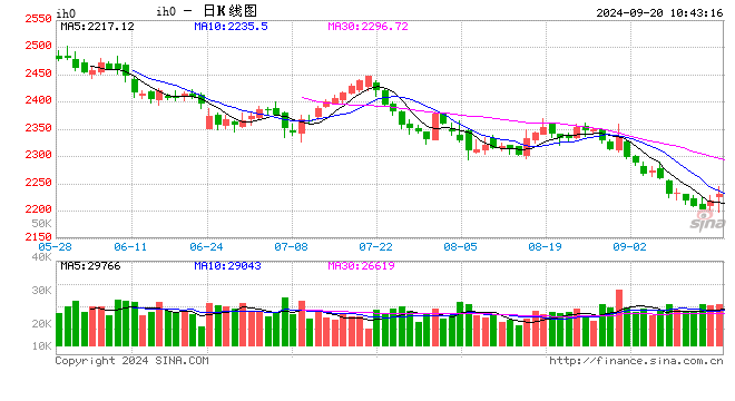 光大期货：9月20日金融日报  第2张