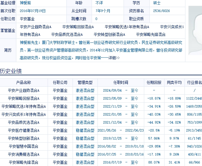 平安基金神爱前6管4亏，平安品质优选2年多亏44%，给基民亏8亿却收6000万管理费，新发平安产业趋势你敢买吗  第1张