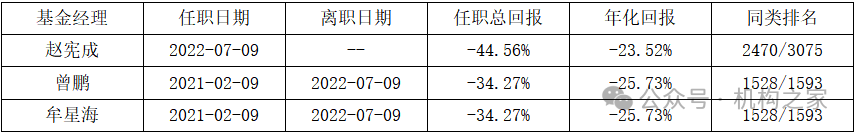 尬尴“三毛基”惊现5只！博时基金总经理张东如何重塑权益业务？  第1张