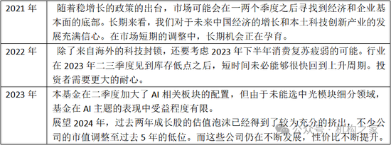 巨亏之下高仓位、低换手躺平！万家基金黄兴亮“听天由命”式管理百亿规模  第5张