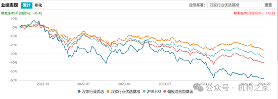 巨亏之下高仓位、低换手躺平！万家基金黄兴亮“听天由命”式管理百亿规模