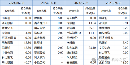 巨亏之下高仓位、低换手躺平！万家基金黄兴亮“听天由命”式管理百亿规模  第7张