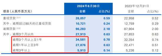 股东“提款机”民生银行 开始缩表了  第7张