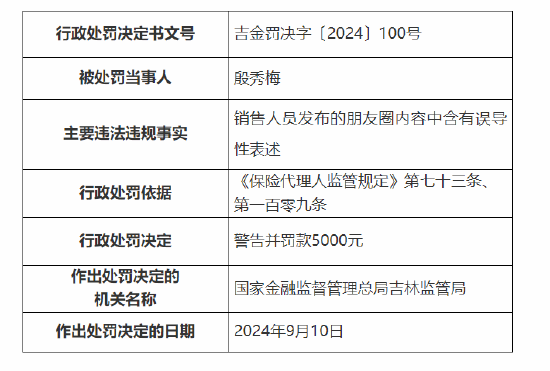 英大人寿吉林分公司被罚：因销售人员发布的朋友圈内容中含有误导性表述  第3张