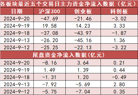 【20日资金路线图】银行板块净流入近28亿元居首 龙虎榜机构抢筹多股  第2张