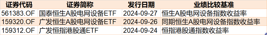 敢跌就敢买！医药ETF被资金持续看好，份额创历史新高，但价格却跌出0.306元调整新低  第6张