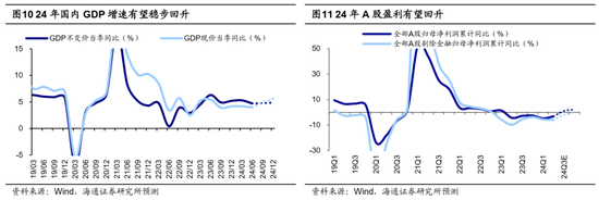 海通策略：哪些底部信号已出现？  第7张