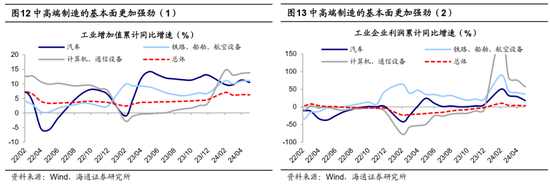 海通策略：哪些底部信号已出现？  第8张