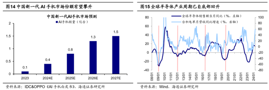 海通策略：哪些底部信号已出现？  第9张