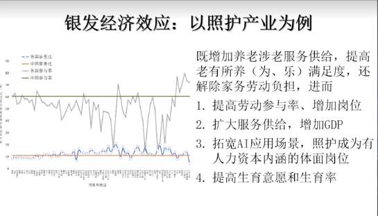 蔡昉：推动照护产业发展，可增加GDP、提高生育率  第1张