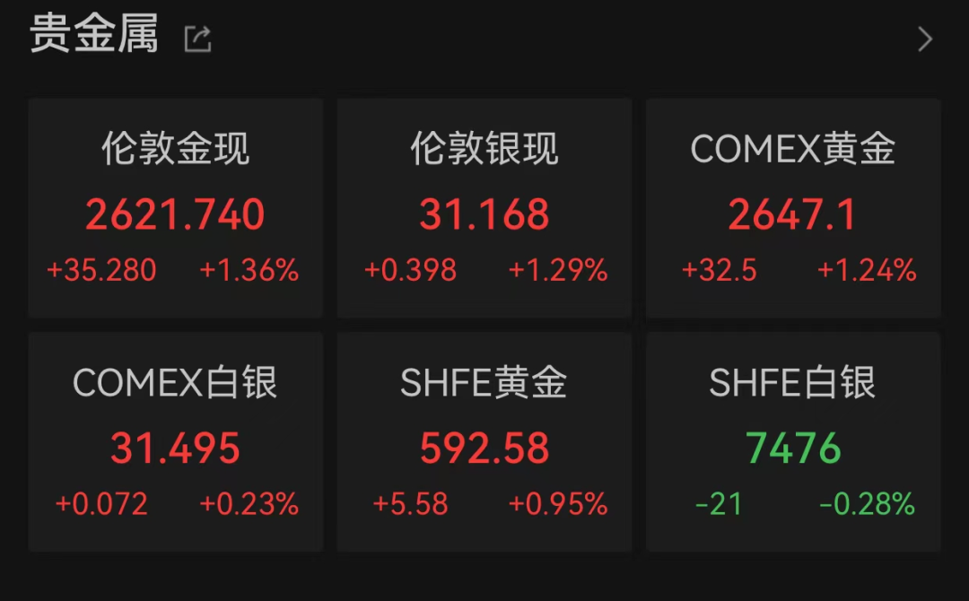 昨夜，人民币大涨近300点！  第2张