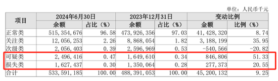 万亿长沙银行业绩增长放缓，新行长张曼上任后能否破局？  第4张