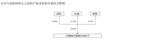 知名医疗公司创始人去世，享年82岁  第2张