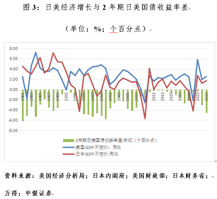 管涛：什么影响了日元汇率涨跌  第3张