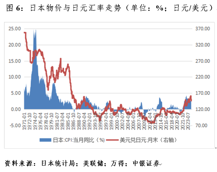 管涛：什么影响了日元汇率涨跌  第6张