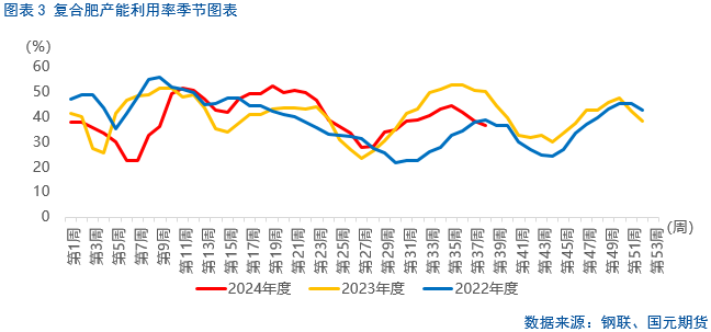 【尿素】行情上涨存在压力  第5张