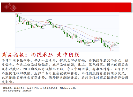 中天期货:反弹出现 低位震荡  第2张