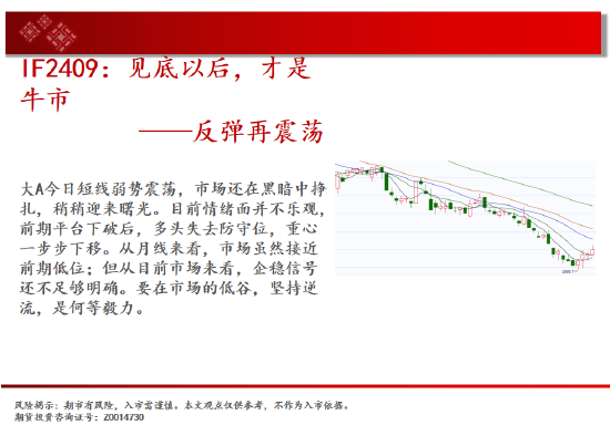 中天期货:反弹出现 低位震荡  第3张