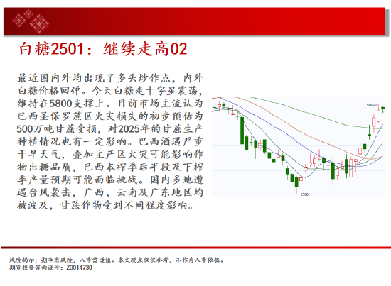 中天期货:反弹出现 低位震荡  第15张