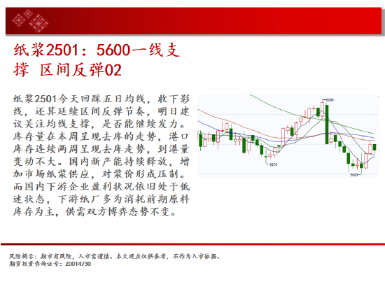 中天期货:反弹出现 低位震荡  第16张