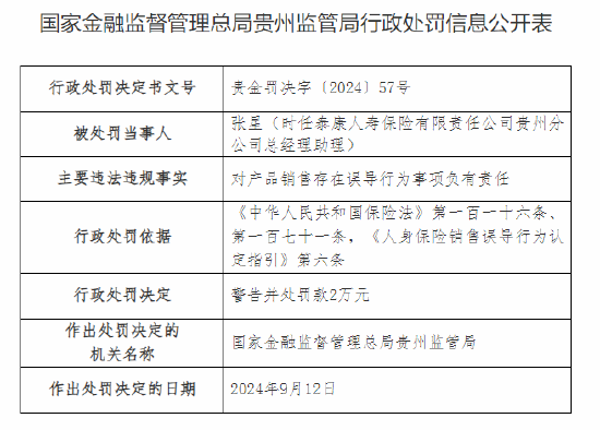 泰康人寿贵州分公司被罚42万元：因未如实记录保险业务事项等违法违规行为  第3张