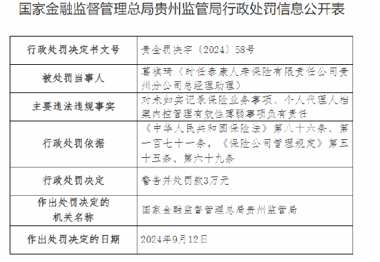 泰康人寿贵州分公司被罚42万元：因未如实记录保险业务事项等违法违规行为  第4张