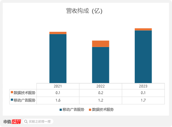 扒窃对手商业数据，创始人获刑隐退幕后，元光科技：高度依赖“车来了”APP，港股IPO是起点还是终点？  第4张